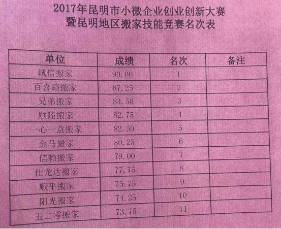 昆明2017小微企業(yè)(昆明搬家公司、昆明家政)創(chuàng)業(yè)創(chuàng)新技能大賽今日收官09.jpg